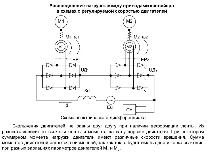 Распределение нагрузок между приводами конвейера в схемах с регулируемой скоростью двигателей Схема электрического