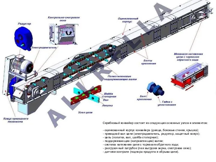 Скребковый конвейер состоит из следующих основных узлов и элементов: - оцинкованный корпус конвейера