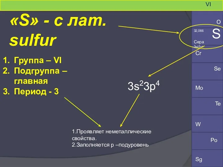 «S» - c лат. sulfur Группа – VI Подгруппа –
