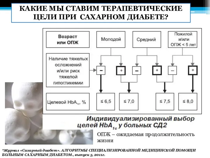 КАКИЕ МЫ СТАВИМ ТЕРАПЕВТИЧЕСКИЕ ЦЕЛИ ПРИ САХАРНОМ ДИАБЕТЕ? *Журнал «Сахарный