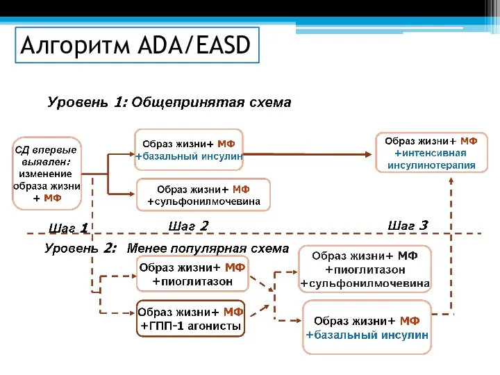 Алгоритм АDA/EASD