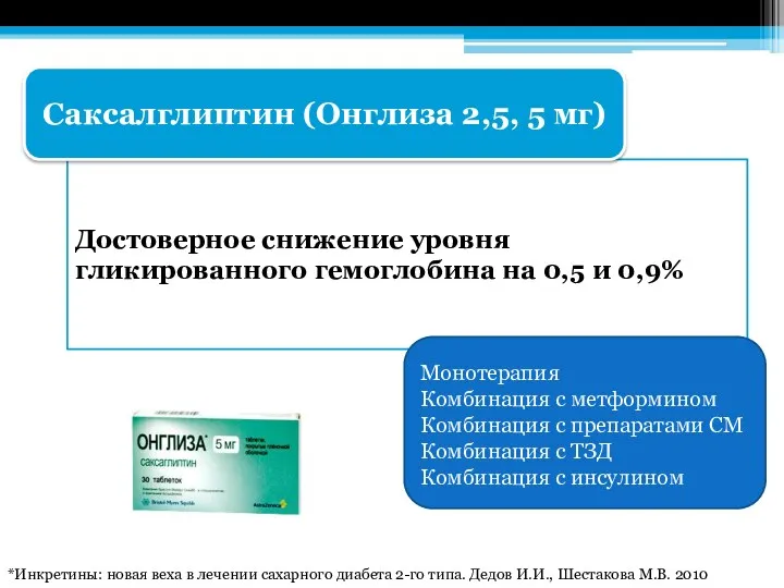 Достоверное снижение уровня гликированного гемоглобина на 0,5 и 0,9% Саксалглиптин