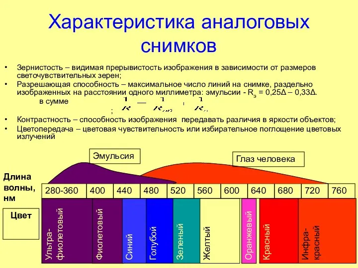 Характеристика аналоговых снимков Зернистость – видимая прерывистость изображения в зависимости