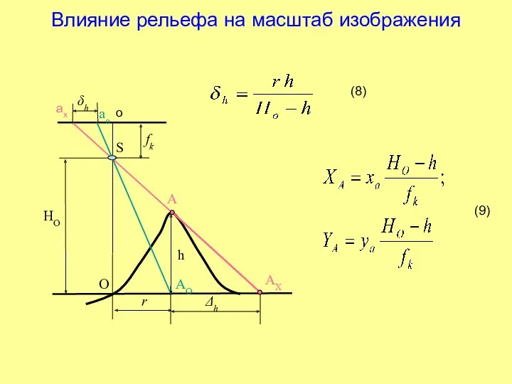 Влияние рельефа на масштаб изображения h fk HO S A