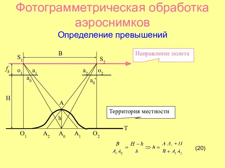 Фотограмметрическая обработка аэроснимков Определение превышений H fk S1 S2 B