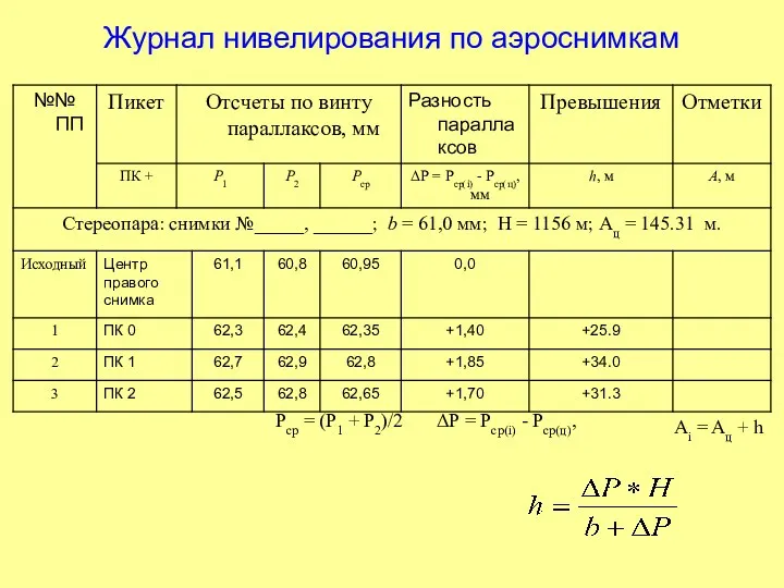 Журнал нивелирования по аэроснимкам Pср = (P1 + P2)/2 ΔР