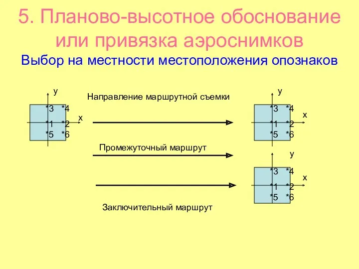 5. Планово-высотное обоснование или привязка аэроснимков Выбор на местности местоположения