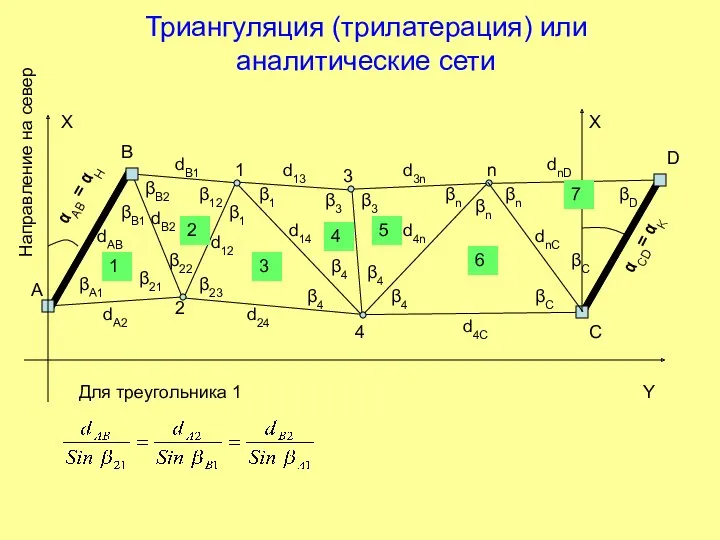 Триангуляция (трилатерация) или аналитические сети А D С В Направление