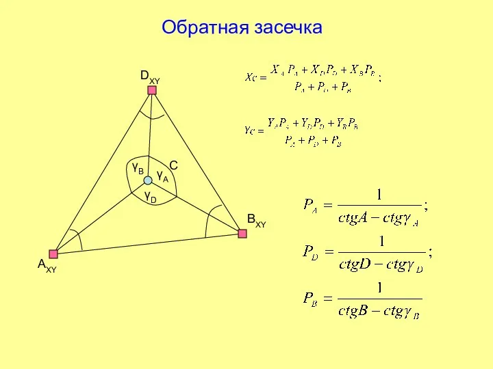 Обратная засечка АXY С ВXY DXY γB γD γА