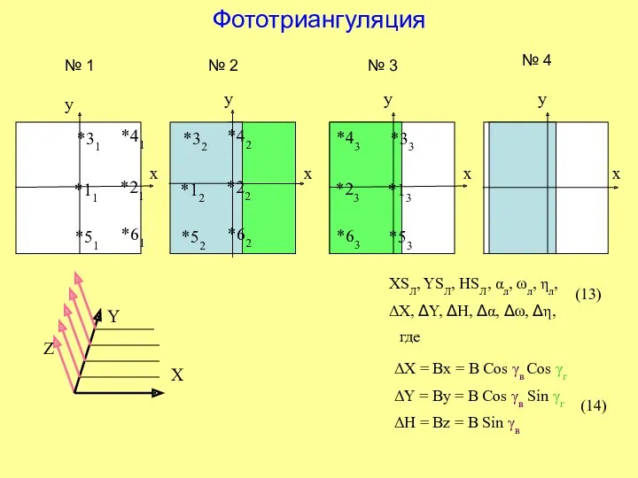 Фототриангуляция y № 1 x y x № 2 №