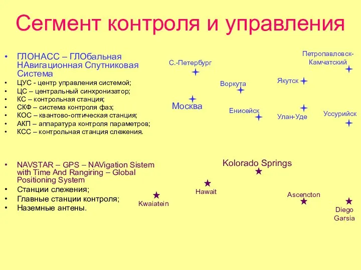 Сегмент контроля и управления ГЛОНАСС – ГЛОбальная НАвигационная Спутниковая Система