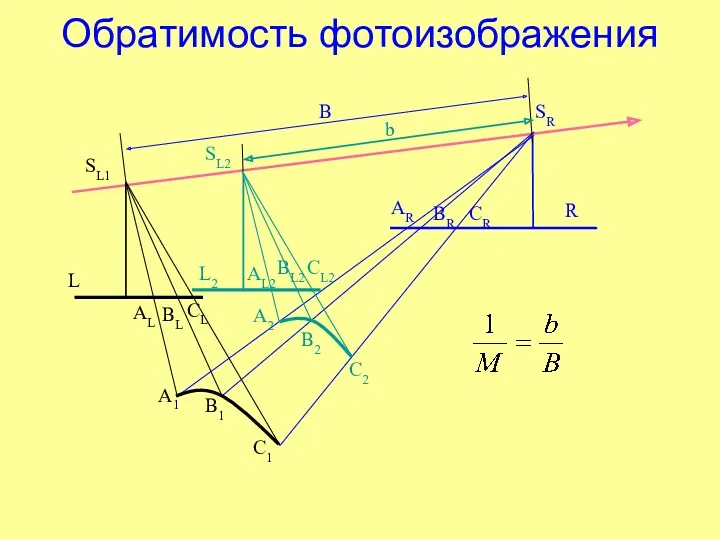 Обратимость фотоизображения B b AL BL CL AR BR CR