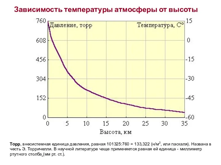 Зависимость температуры атмосферы от высоты Торр, внесистемная единица давления, равная