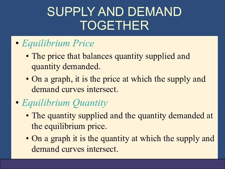 SUPPLY AND DEMAND TOGETHER Equilibrium Price The price that balances