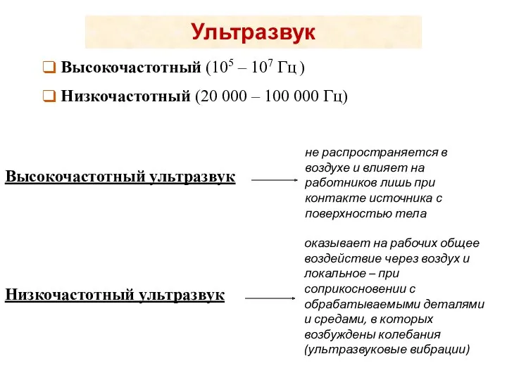 Ультразвук: Высокочастотный (105 – 107 Гц ) Низкочастотный (20 000