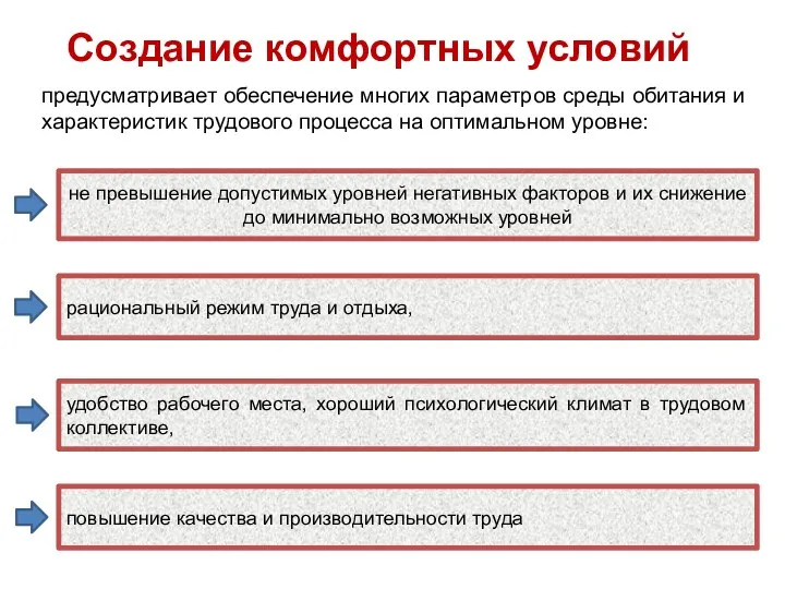 Создание комфортных условий предусматривает обеспечение многих параметров среды обитания и