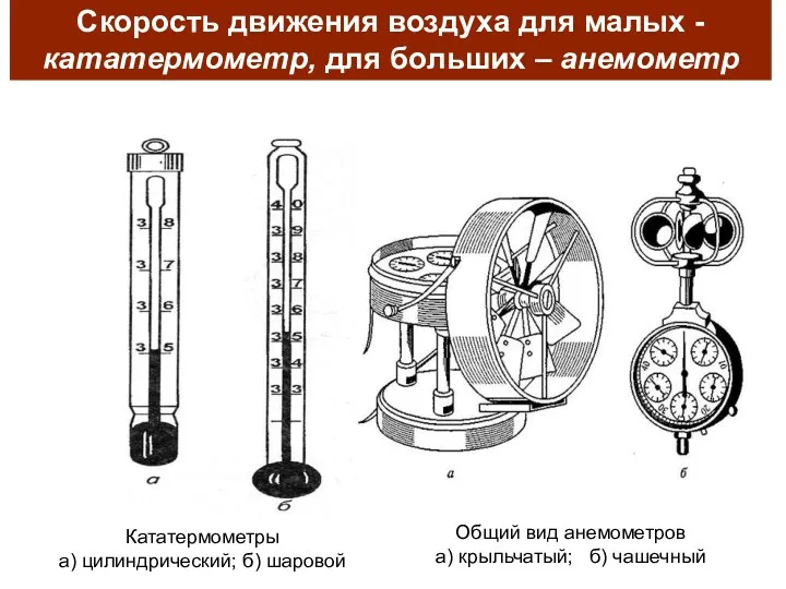 Общий вид анемометров а) крыльчатый; б) чашечный Кататермометры а) цилиндрический;