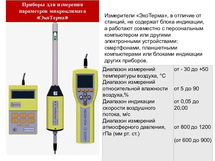 Измерители «ЭкоТерма», в отличие от станций, не содержат блока индикации,