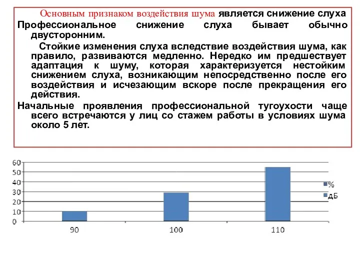 Основным признаком воздействия шума является снижение слуха Профессиональное снижение слуха