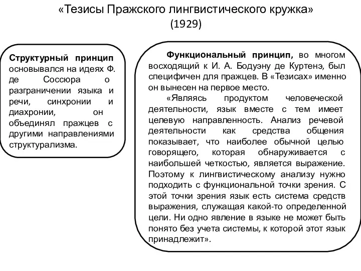 «Тезисы Пражского лингвистического кружка» (1929) Структурный принцип основывался на идеях