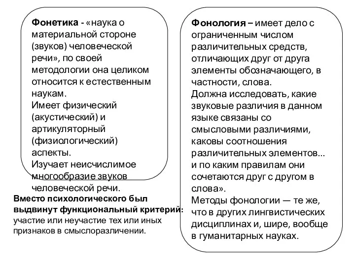 Фонетика - «наука о материальной стороне (звуков) человеческой речи», по