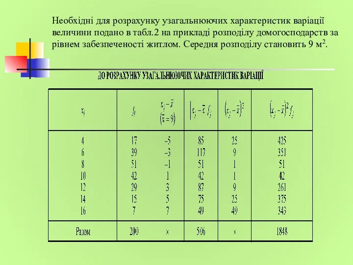 Необхідні для розрахунку узагальнюючих характеристик варіації величини подано в табл.2 на прикладі розподілу