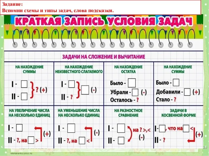 * http://aida.ucoz.ru Задание: Вспомни схемы и типы задач, слова подсказки.