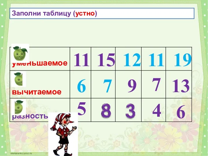 9 4 Заполни таблицу (устно) 15 13 11 5 7 6 11 12 19 7 6