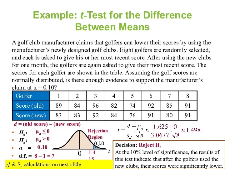 Example: t-Test for the Difference Between Means A golf club