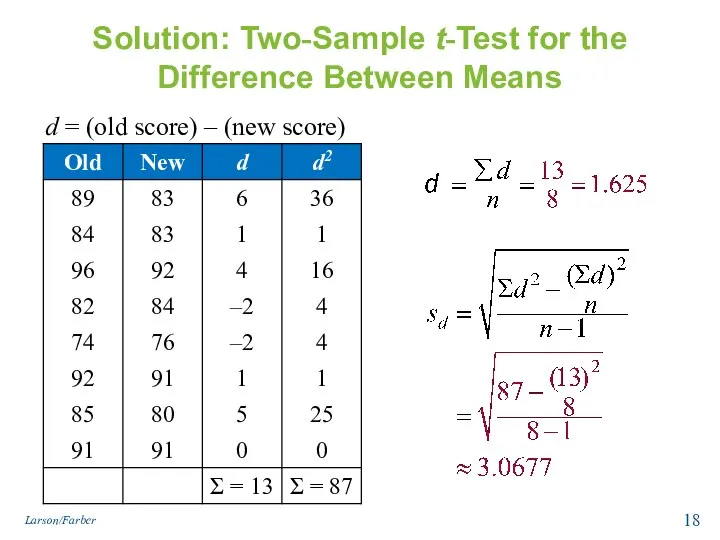 Solution: Two-Sample t-Test for the Difference Between Means d = (old score) – (new score) Larson/Farber