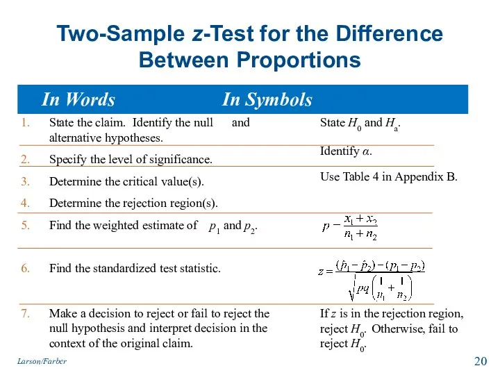 Two-Sample z-Test for the Difference Between Proportions State the claim.