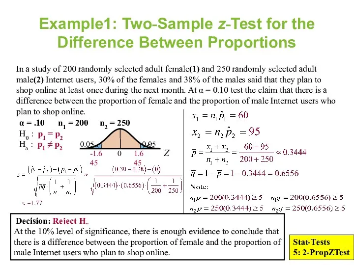 Example1: Two-Sample z-Test for the Difference Between Proportions In a