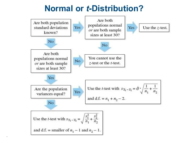 Normal or t-Distribution? .