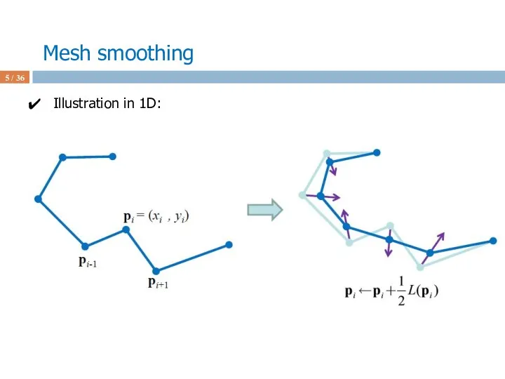 Mesh smoothing / 36 Illustration in 1D: