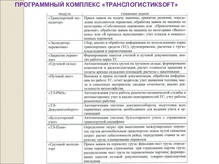 ПРОГРАММНЫЙ КОМПЛЕКС «ТРАНСЛОГИСТИКSOFT»