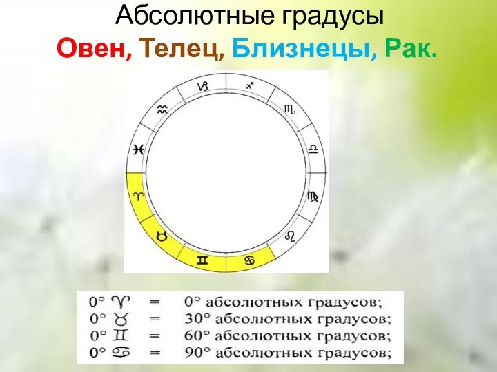 Абсолютные градусы Овен, Телец, Близнецы, Рак.