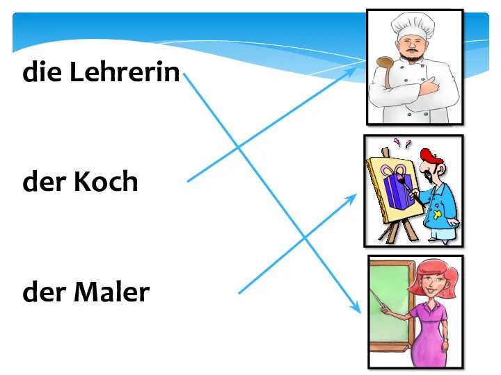 die Lehrerin der Koch der Maler