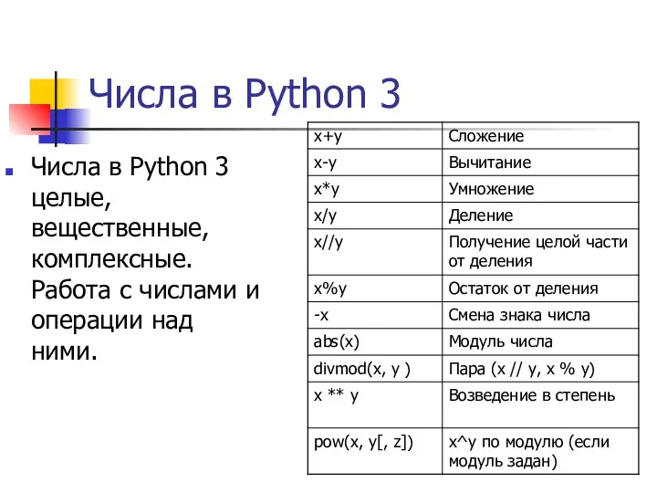 Числа в Python 3 Числа в Python 3 целые, вещественные,
