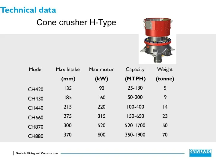 Technical data Cone crusher H-Type