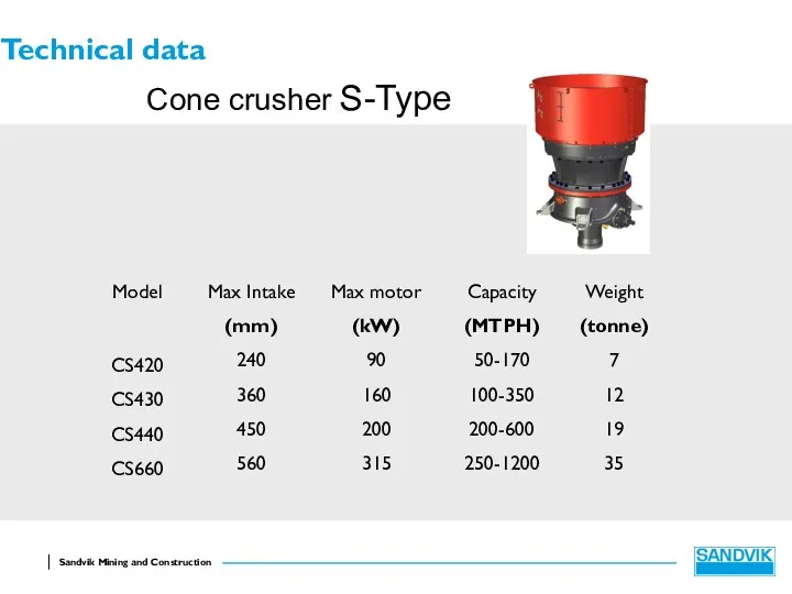 Cone crusher S-Type Technical data