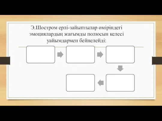 Э.Шостром ерлі-зайыптылар өміріндегі эмоциялардың жағымды полюсын келесі уайымдармен бейнелейді: