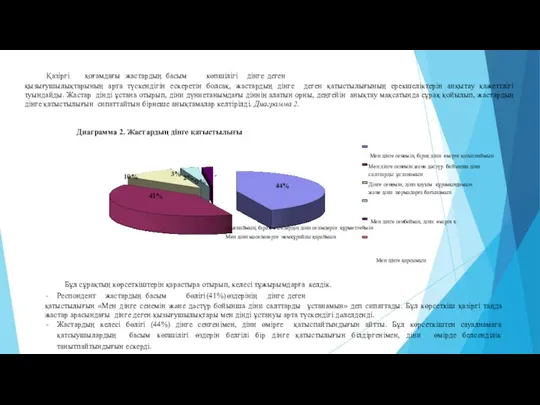 44% 41% 10% 3% 2% 0% Қазіргі қоғамдағы жастардың басым