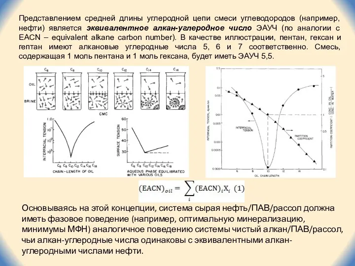 Основываясь на этой концепции, система сырая нефть/ПАВ/рассол должна иметь фазовое