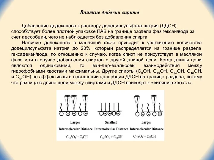 Добавление додеканола к раствору додецилсульфата натрия (ДДСН) способствует более плотной