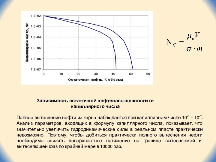 Зависимость остаточной нефтенасыщенности от капиллярного числа Полное вытеснение нефти из