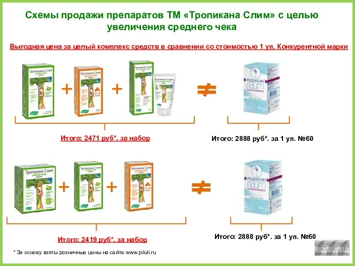 Схемы продажи препаратов ТМ «Тропикана Слим» с целью увеличения среднего чека + +
