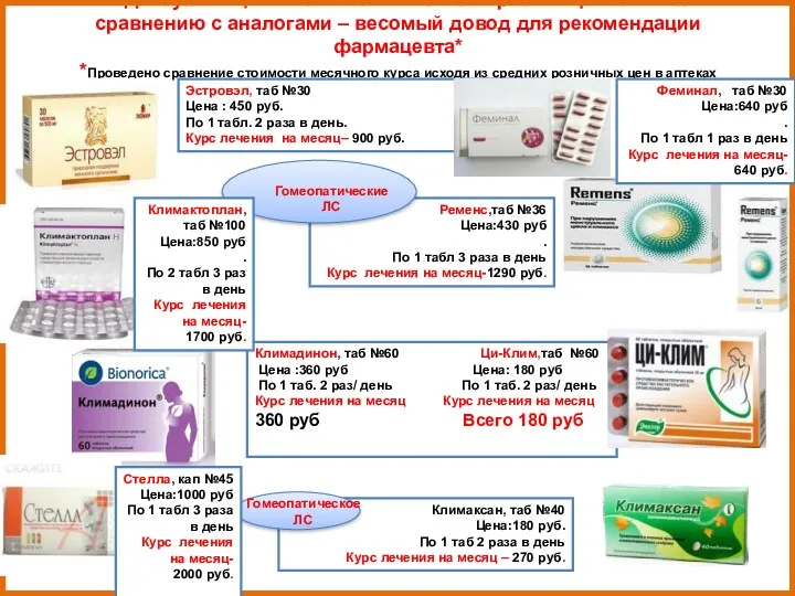 IV. Доступная цена отечественного лекарства «Ци-Клим» по сравнению с аналогами