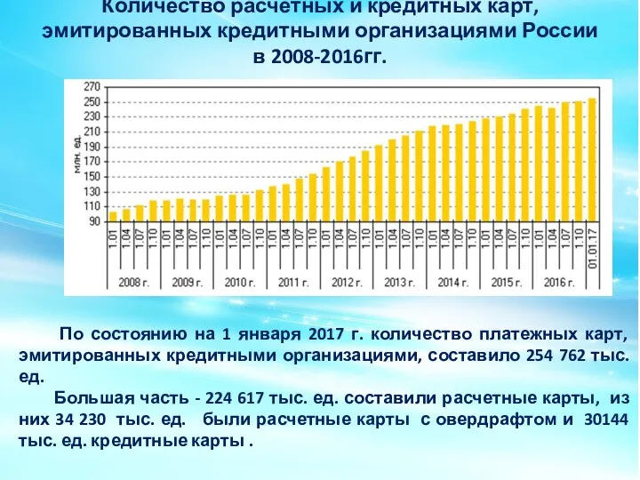 Количество расчетных и кредитных карт, эмитированных кредитными организациями России в