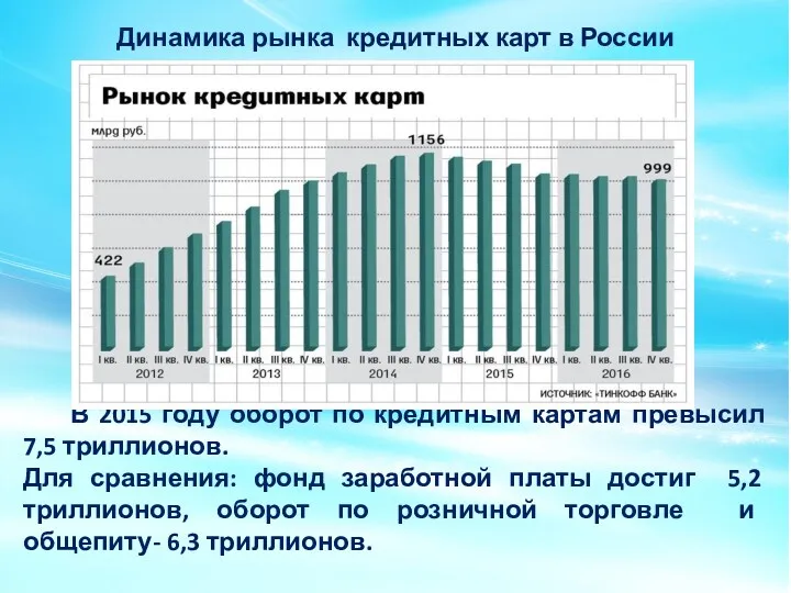 Динамика рынка кредитных карт в России В 2015 году оборот