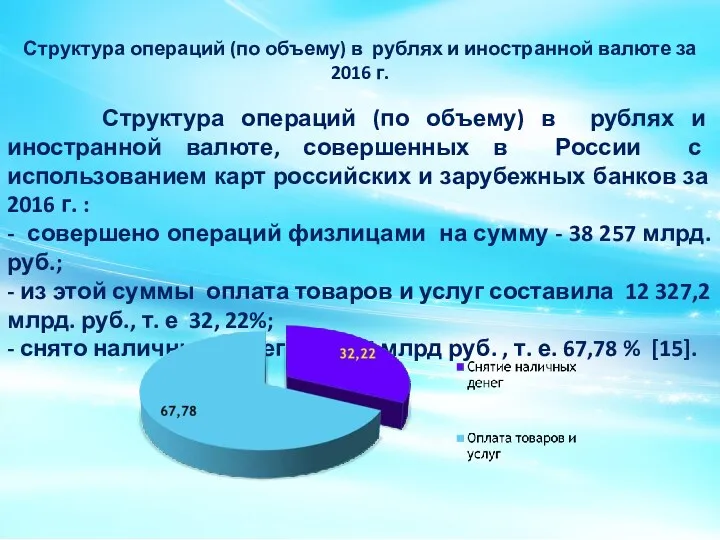 Структура операций (по объему) в рублях и иностранной валюте за